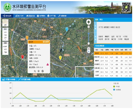 水环境预警监测平台云系统